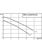 Bomba sumergible INITIAL DRAIN 10-7- WILO - 4168021