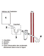 Neutralizador condensados- SENTINEL - CONDENSAFE-PLUS-FR