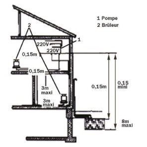 Bomba aspirante ECKERLE SP32-01- GOTEC - 113930